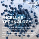 Bioderma Sebium H2O Purifying Micellar Water (Facial Non-Rinse Cleanser for Oily, Acne-Prone Skin)